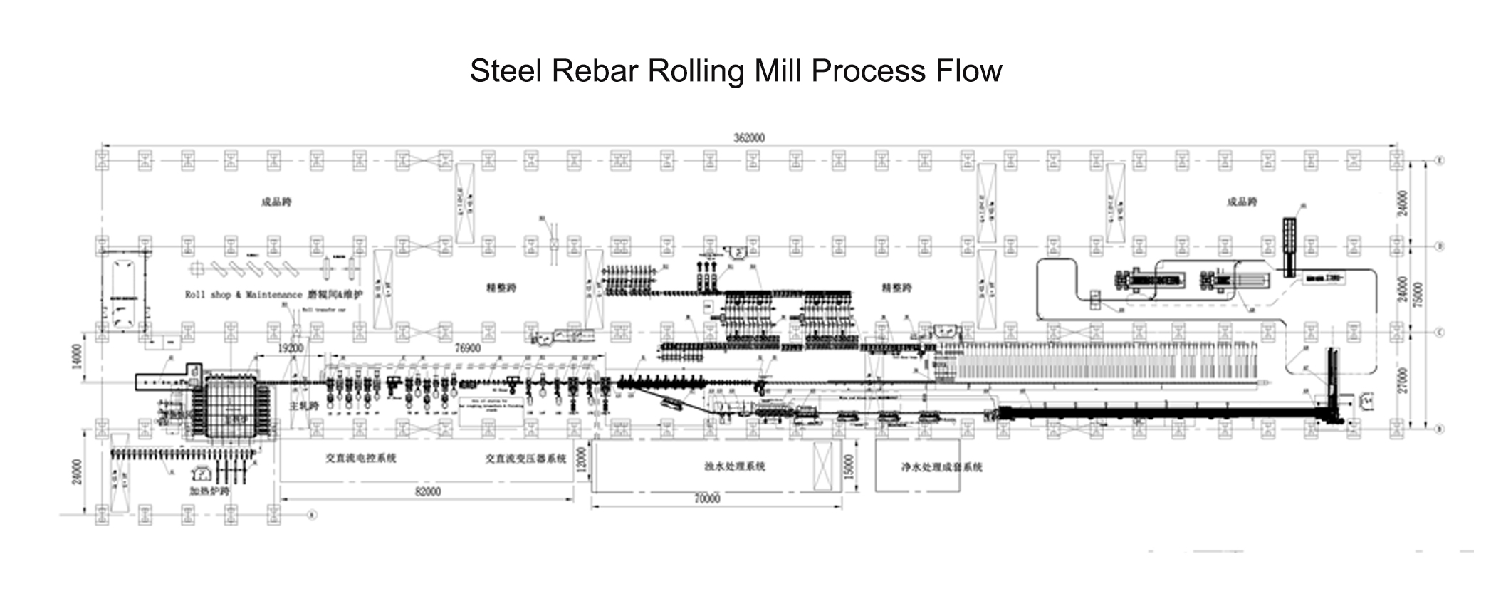 Steel Rebar Rolling Mill Process Flow