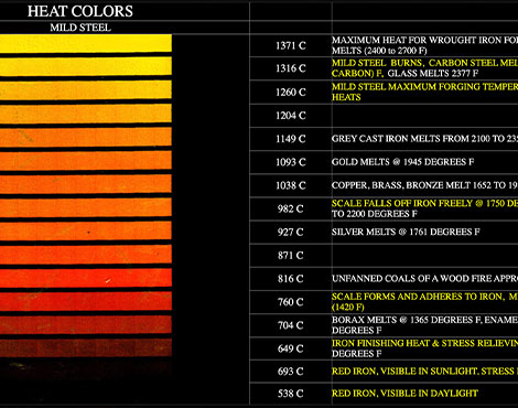 Steel-rolling-to-determine-the-temperature-of-steel