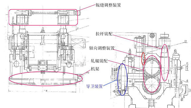 Rolling mill design